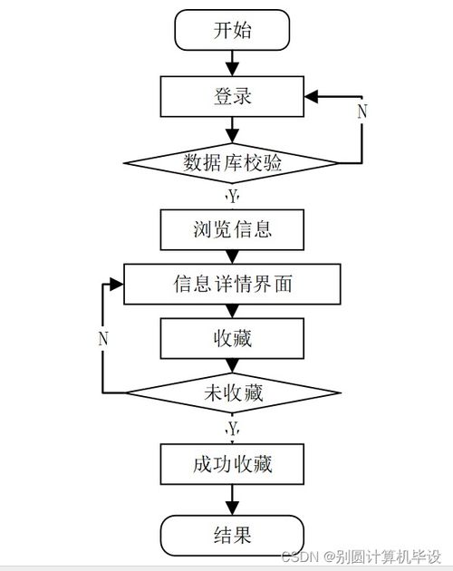 基于Java的書店零售管理系統(tǒng)設計與實現(xiàn)